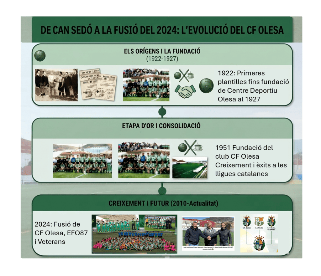 De Can Sedó a Les Planes