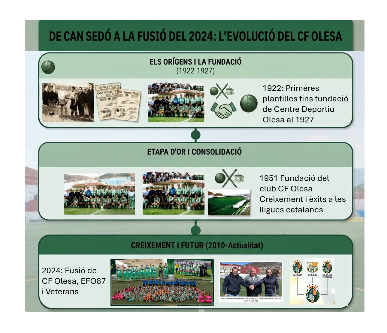 De Can Sedó a Les Planes